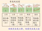 湘教版地理七年级上册 第二章 第三节   世界的地形(3)（课件）