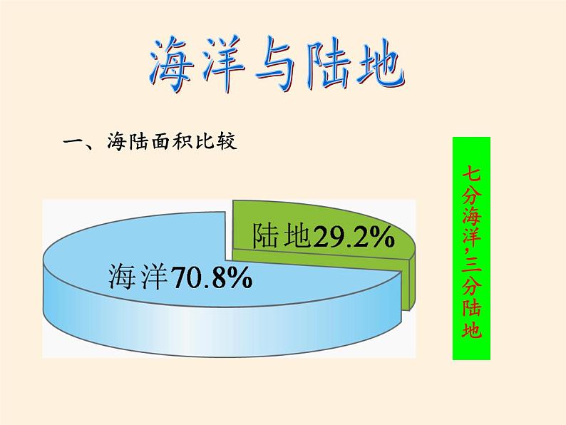 湘教版地理七年级上册 第二章 第二节  世界的海陆分布(1)（课件）第4页