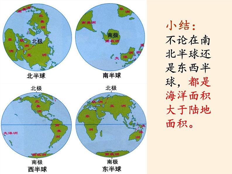 湘教版地理七年级上册 第二章 第二节  世界的海陆分布(1)（课件）第8页