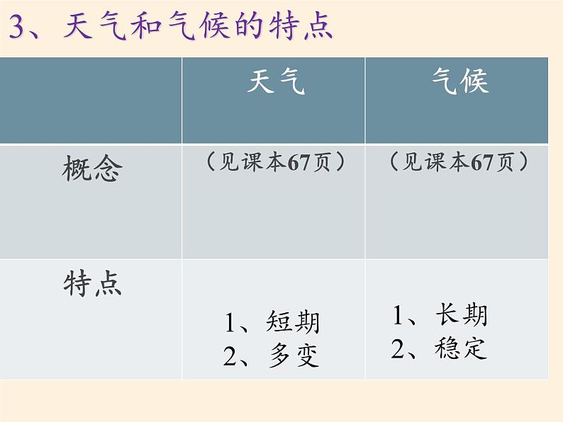 湘教版地理七年级上册 第四章 第一节 天气和气候(2)（课件）第8页