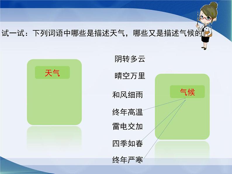 湘教版地理七年级上册 第四章 第一节 天气和气候（课件）第7页