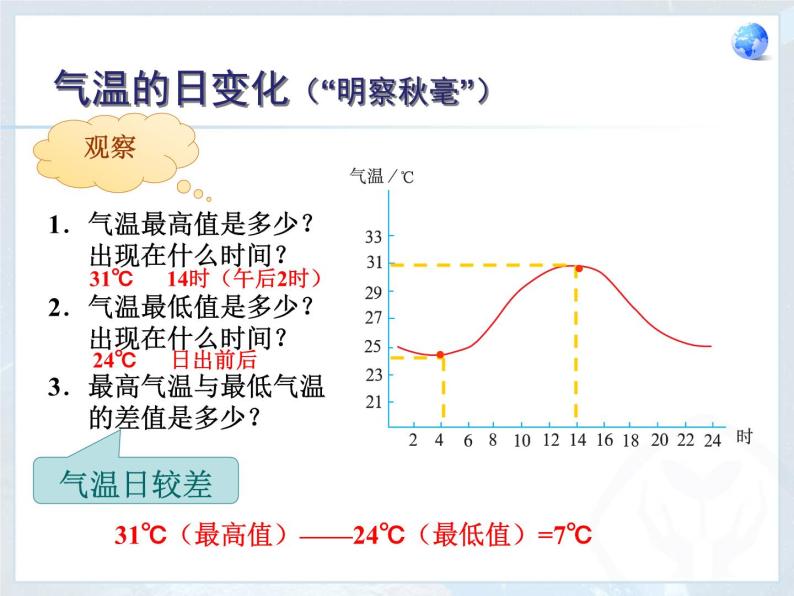 湘教版地理七年级上册 第四章 第二节 气温的变化与分布（课件）05