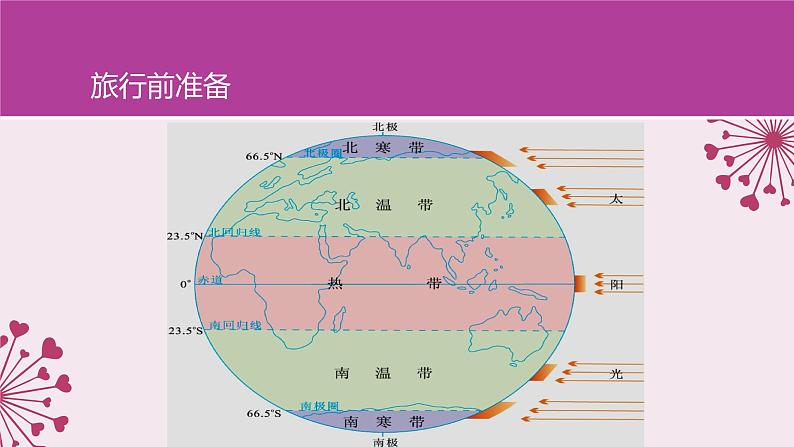 湘教版地理七年级上册 第四章 第四节 世界的气候（课件）05