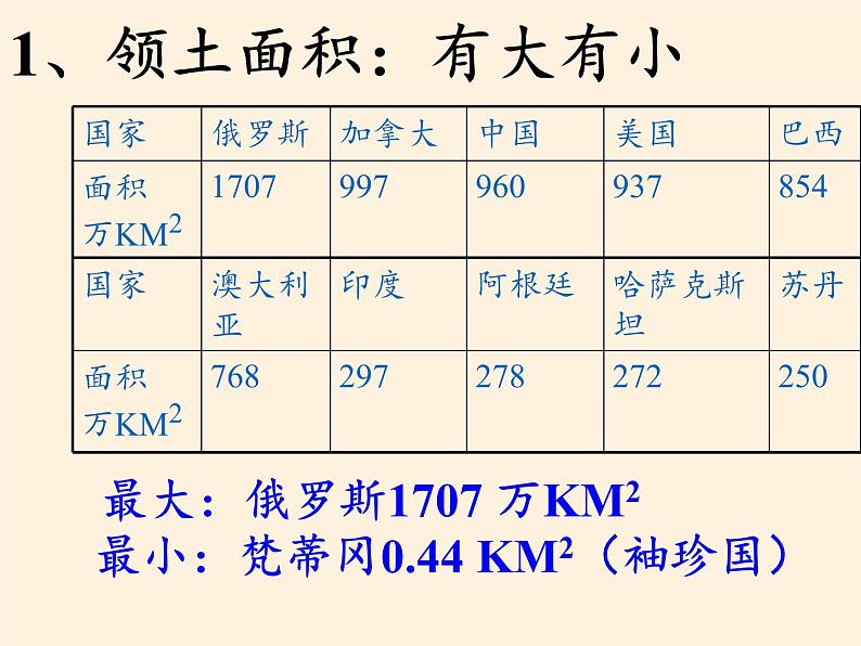 湘教版地理七年级上册 第五章 第一节  发展中国家与发达国家(9)（课件）第6页