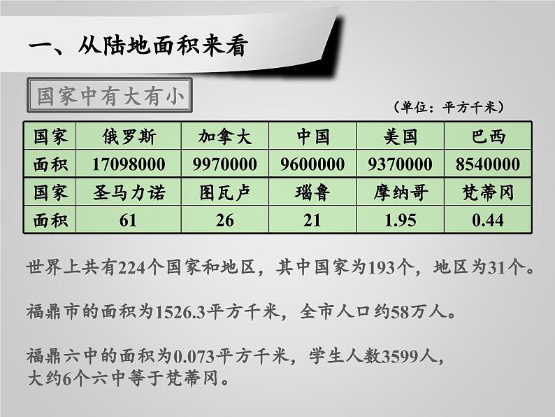 湘教版地理七年级上册 第五章 第一节 发展中国家与发达国家(1)（课件）第5页