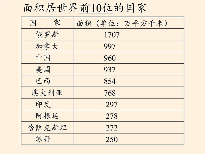 湘教版地理七年级上册 第五章 第一节 发展中国家与发达国家(5)（课件）第5页