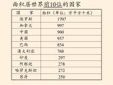 湘教版地理七年级上册 第五章 第一节 发展中国家与发达国家(6)（课件）