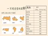 湘教版地理七年级上册 第五章 第一节 发展中国家与发达国家(8)（课件）