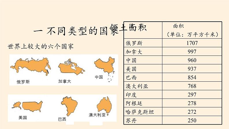 湘教版地理七年级上册 第五章 第一节 发展中国家与发达国家(8)（课件）05