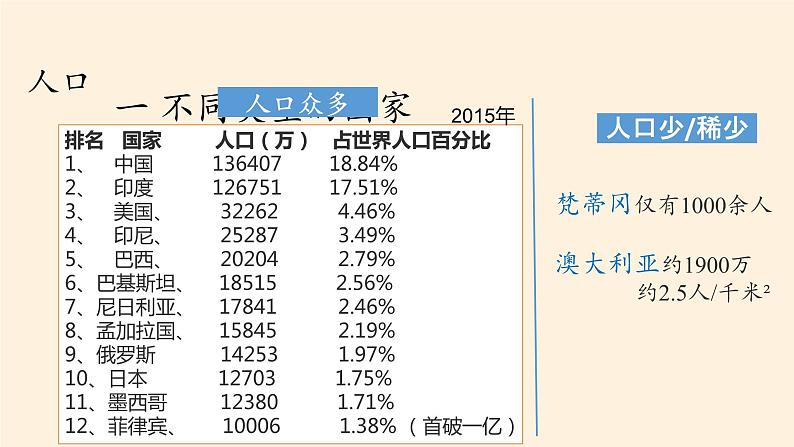 湘教版地理七年级上册 第五章 第一节 发展中国家与发达国家(8)（课件）07