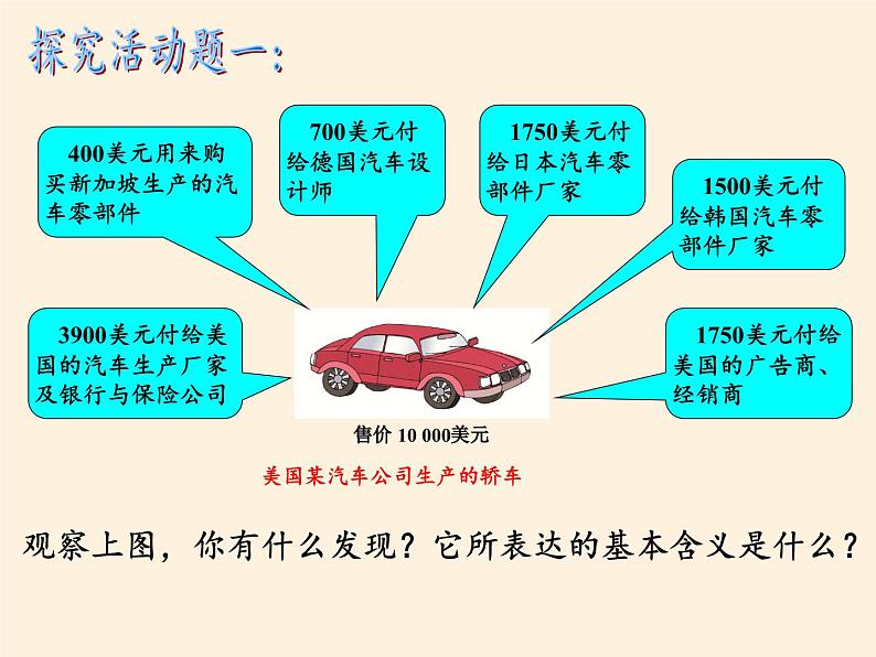 湘教版地理七年级上册 第五章 第二节 国际经济合作(2)（课件）05