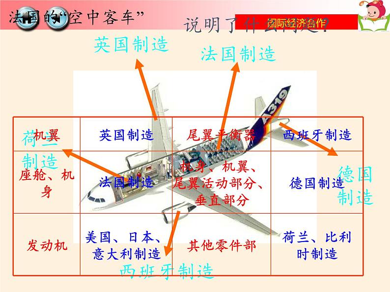 湘教版地理七年级上册 第五章 第二节 国际经济合作(6)（课件）06