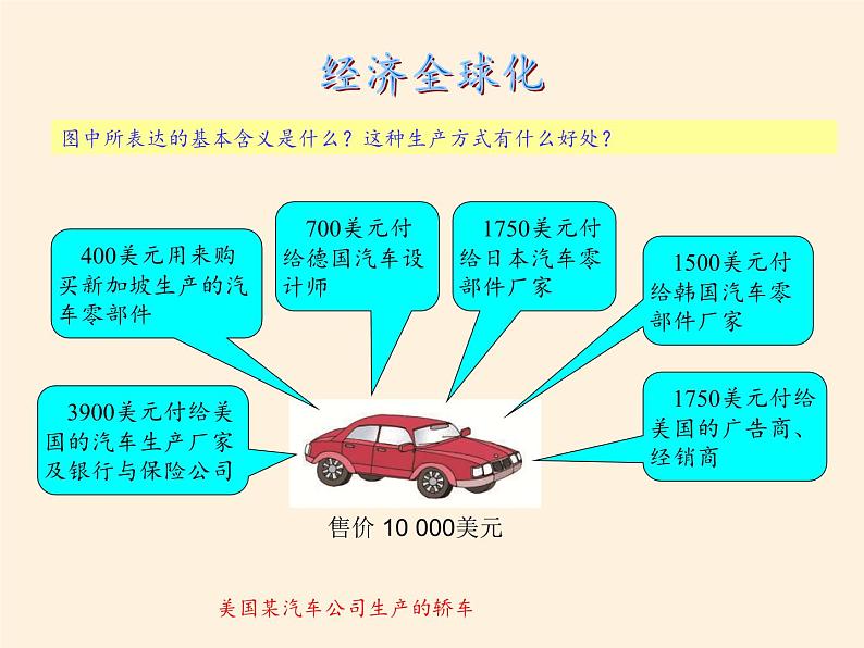 湘教版地理七年级上册 第五章 第二节 国际经济合作(14)（课件）05