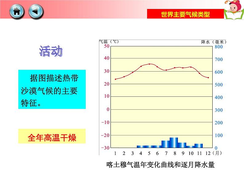 湘教版地理七年级上册 第四章 第四节 世界主要气候类型 (2)（课件）06