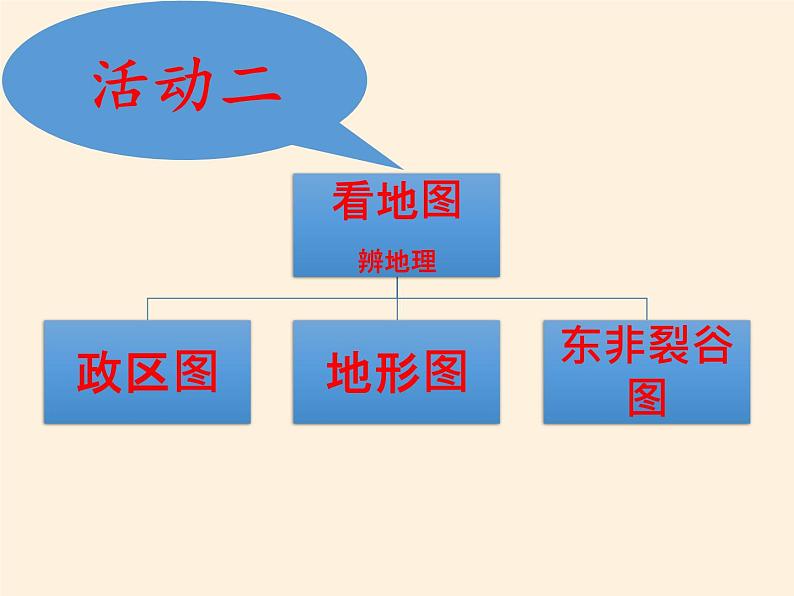 湘教版地理七年级下册  第六章  第二节 非洲(4) 课件08