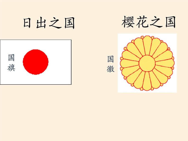 湘教版地理七年级下册  第八章 第一节 日本(9) 课件第4页