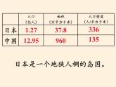 湘教版地理七年级下册  第八章 第一节 日本(11) 课件