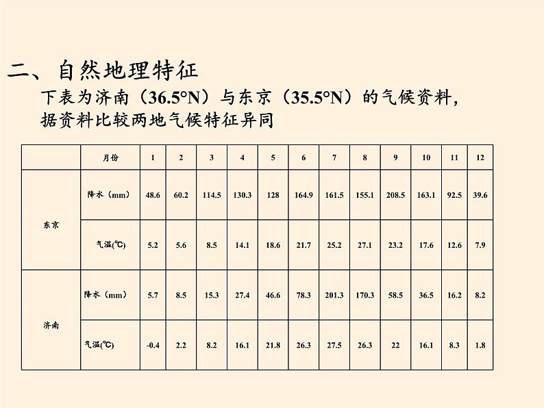 湘教版地理七年级下册  第八章 第一节 日本(13) 课件06