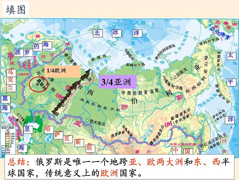 湘教版地理七年级下册  第八章 第三节 俄罗斯(7) 课件第4页