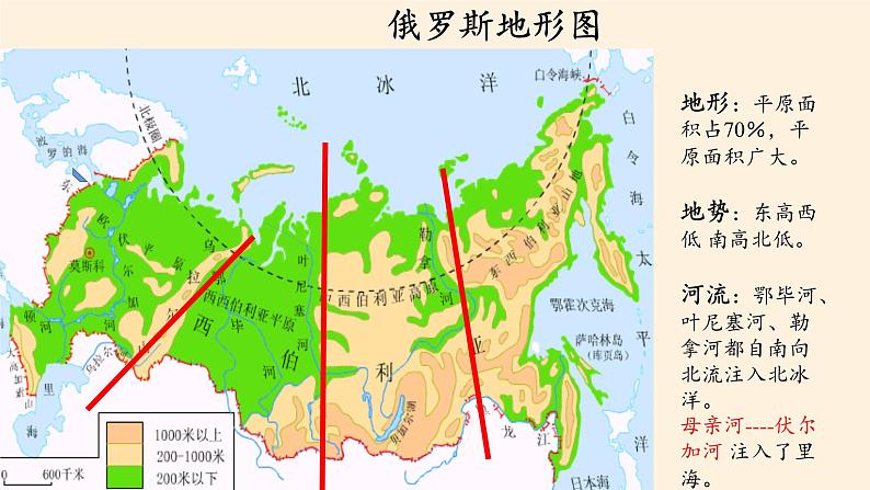 湘教版地理七年级下册  第八章 第三节 俄罗斯(8) 课件04