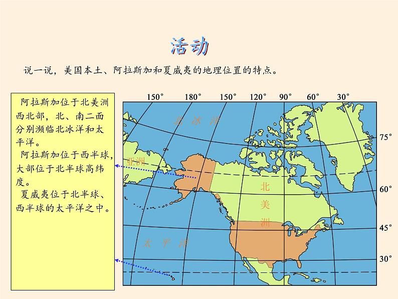 湘教版地理七年级下册  第八章 第五节 美国(4) 课件06