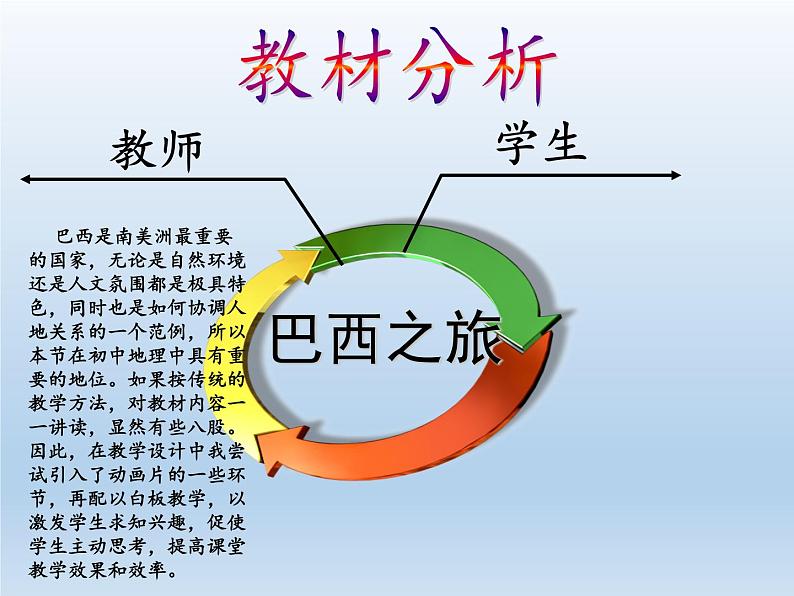 湘教版地理七年级下册  第八章 第六节 巴西(7) 课件第3页