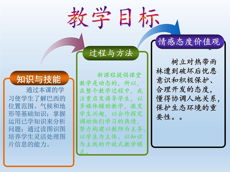 湘教版地理七年级下册  第八章 第六节 巴西(7) 课件第4页