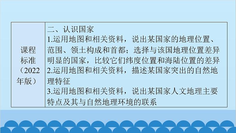 2024年中考地理一轮复习 专题八 我们邻近的地区和国家课件第4页