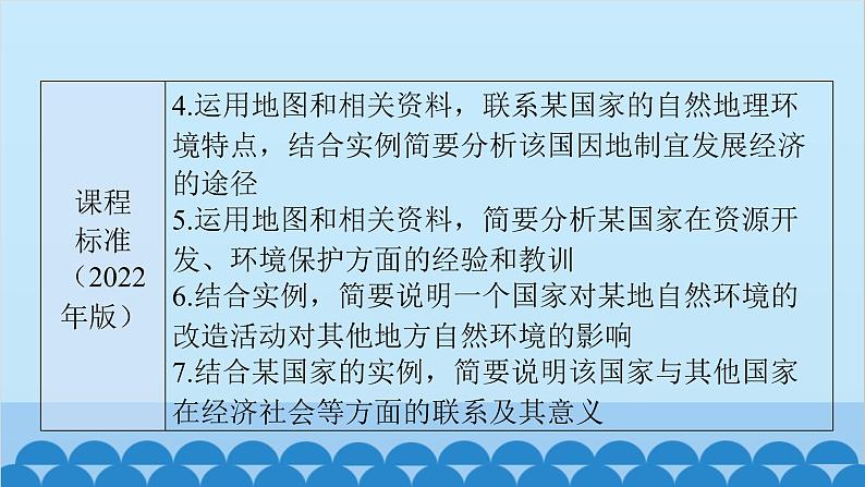 2024年中考地理一轮复习 专题八 我们邻近的地区和国家课件第5页