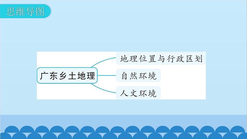 2024年中考地理一轮复习 专题二十 广东乡土地理课件06