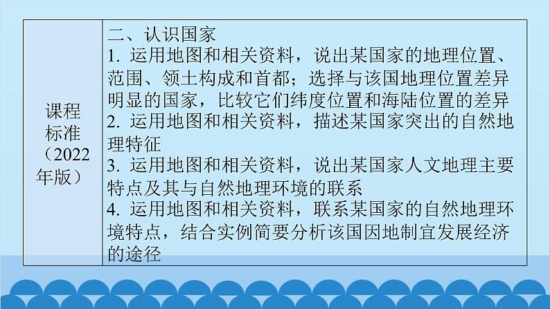 2024年中考地理一轮复习 专题九 东半球其他的地区和国家课件第4页