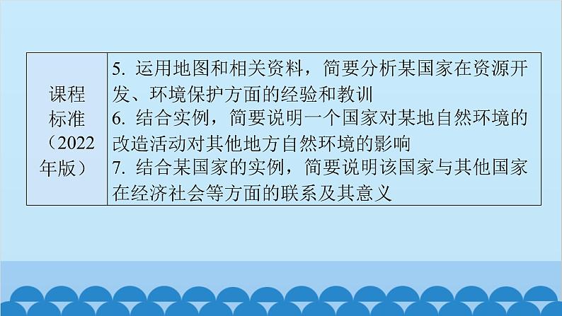 2024年中考地理一轮复习 专题九 东半球其他的地区和国家课件第5页