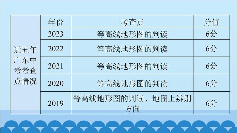 2024年中考地理一轮复习 专题三 地图课件05