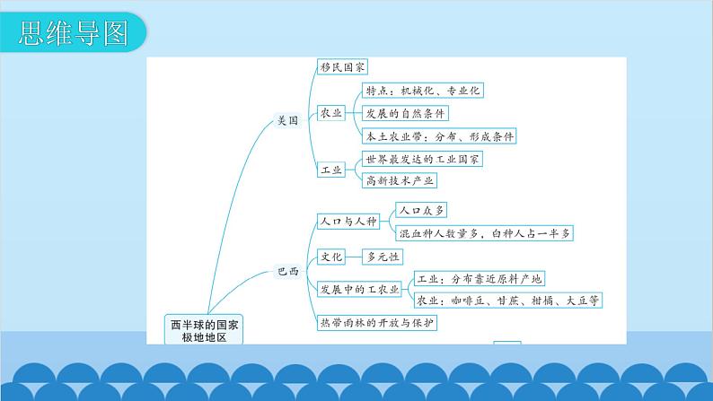 2024年中考地理一轮复习 专题十 西半球的国家 极地地区课件第8页