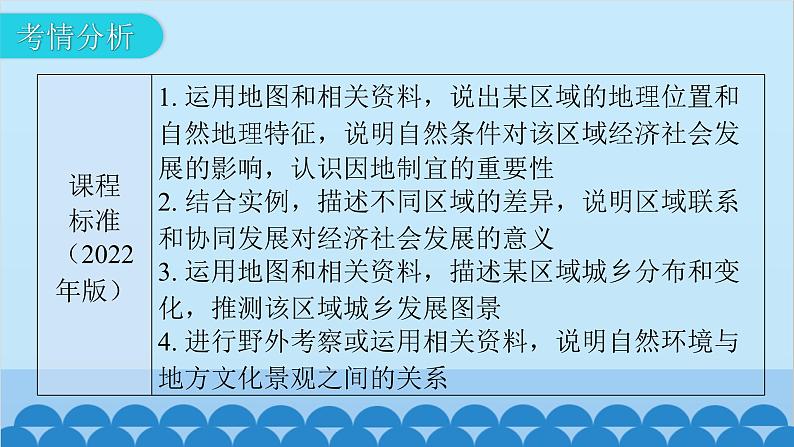 2024年中考地理一轮复习 专题十八 西北地区和青藏地区课件03