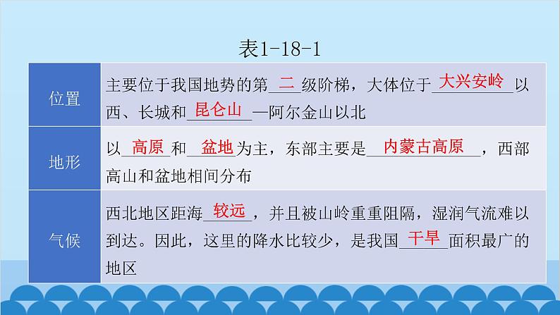 2024年中考地理一轮复习 专题十八 西北地区和青藏地区课件08