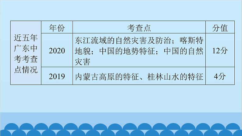 2024年中考地理一轮复习 专题十二 中国的自然环境课件第5页