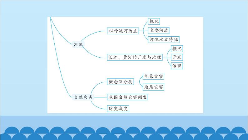 2024年中考地理一轮复习 专题十二 中国的自然环境课件第8页