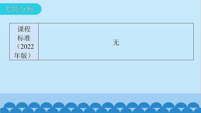 2024年中考地理一轮复习 专题十九 中国在世界中课件03