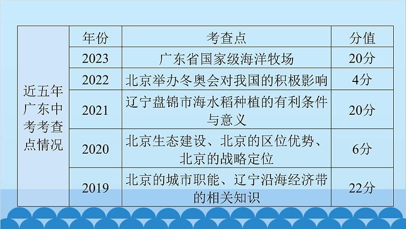 2024年中考地理一轮复习 专题十六 北方地区课件第4页