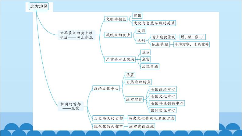 2024年中考地理一轮复习 专题十六 北方地区课件第7页