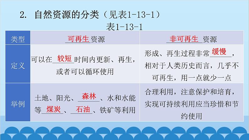 2024年中考地理一轮复习 专题十三 中国的自然资源课件08