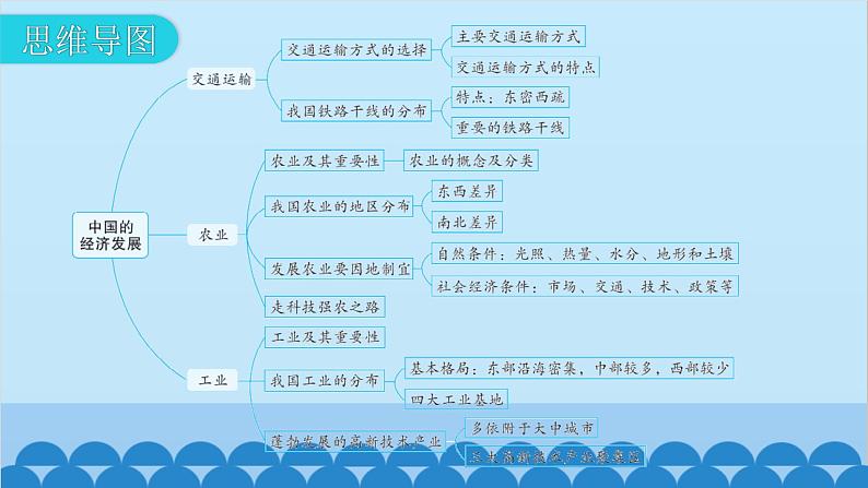 2024年中考地理一轮复习 专题十四 中国的经济发展课件第6页