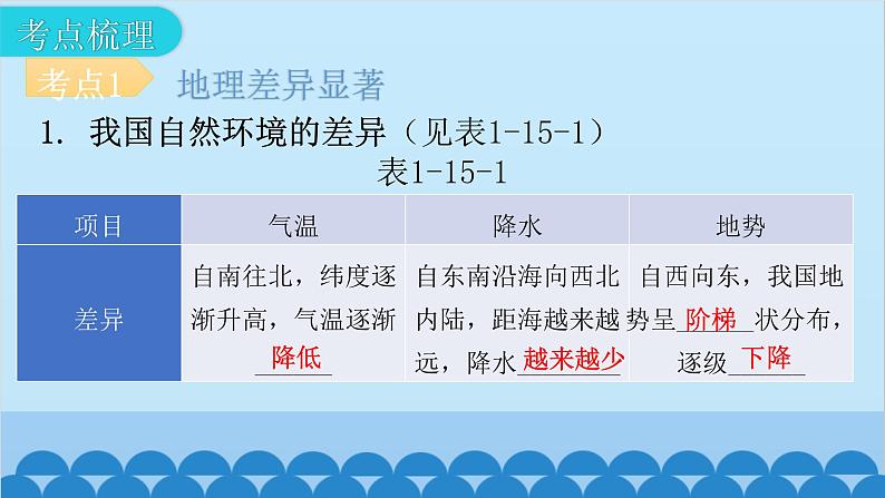 2024年中考地理一轮复习 专题十五 中国的地理差异课件第7页