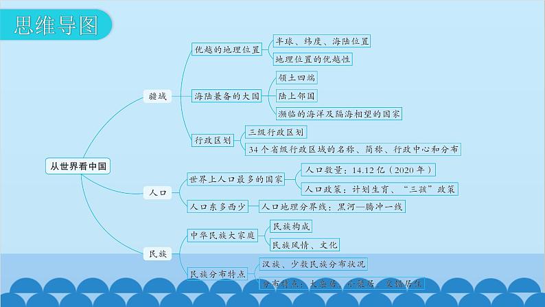 2024年中考地理一轮复习 专题十一 从世界看中国课件07