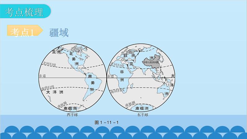 2024年中考地理一轮复习 专题十一 从世界看中国课件08