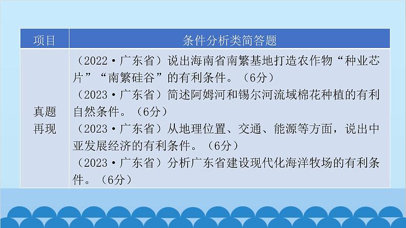 2024年中考地理二轮复习 第二部分 专题二 条件分析类课件第2页