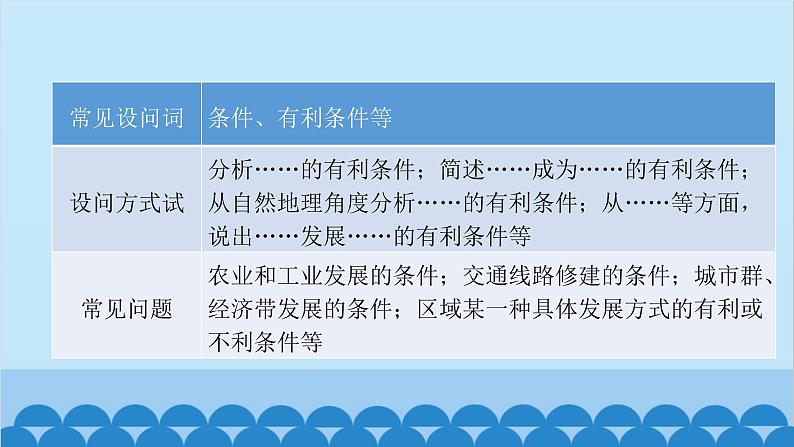 2024年中考地理二轮复习 第二部分 专题二 条件分析类课件第3页