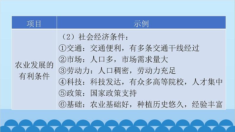 2024年中考地理二轮复习 第二部分 专题二 条件分析类课件第7页