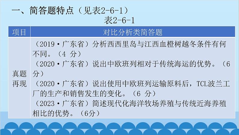 2024年中考地理二轮复习 第二部分 专题六 对比分析类课件第2页